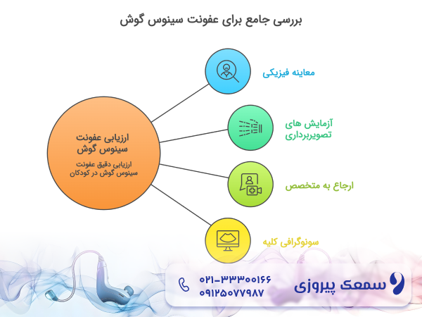 درمان سینوس جلوی گوش